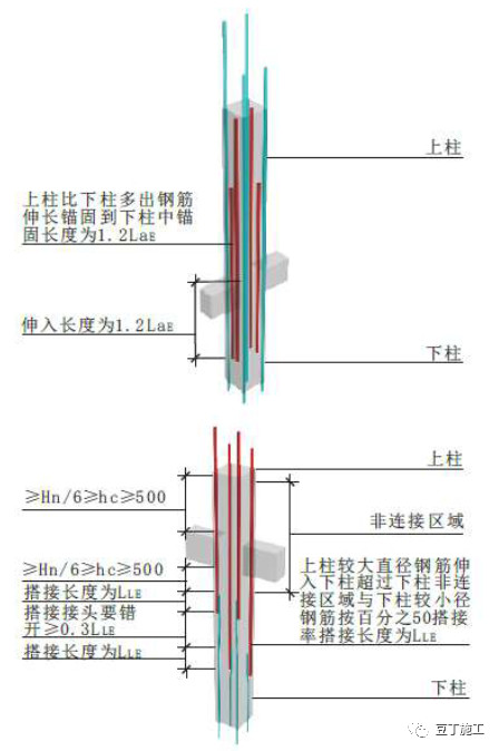 冬歇期专业能力提升丨知名施工企业钢筋加工、安装基础知识学习