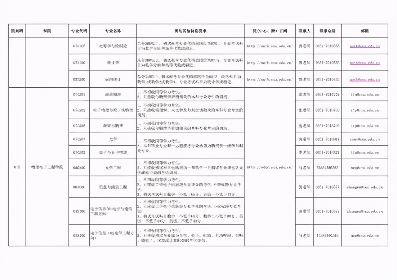 山西大学2021硕士研究生招生调剂汇总！第二批仅剩5个专业