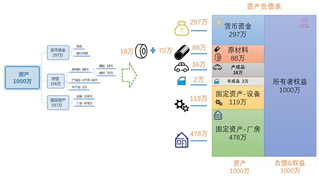 看图学懂，成本结转账务处理+报表填写！没你想的那么难