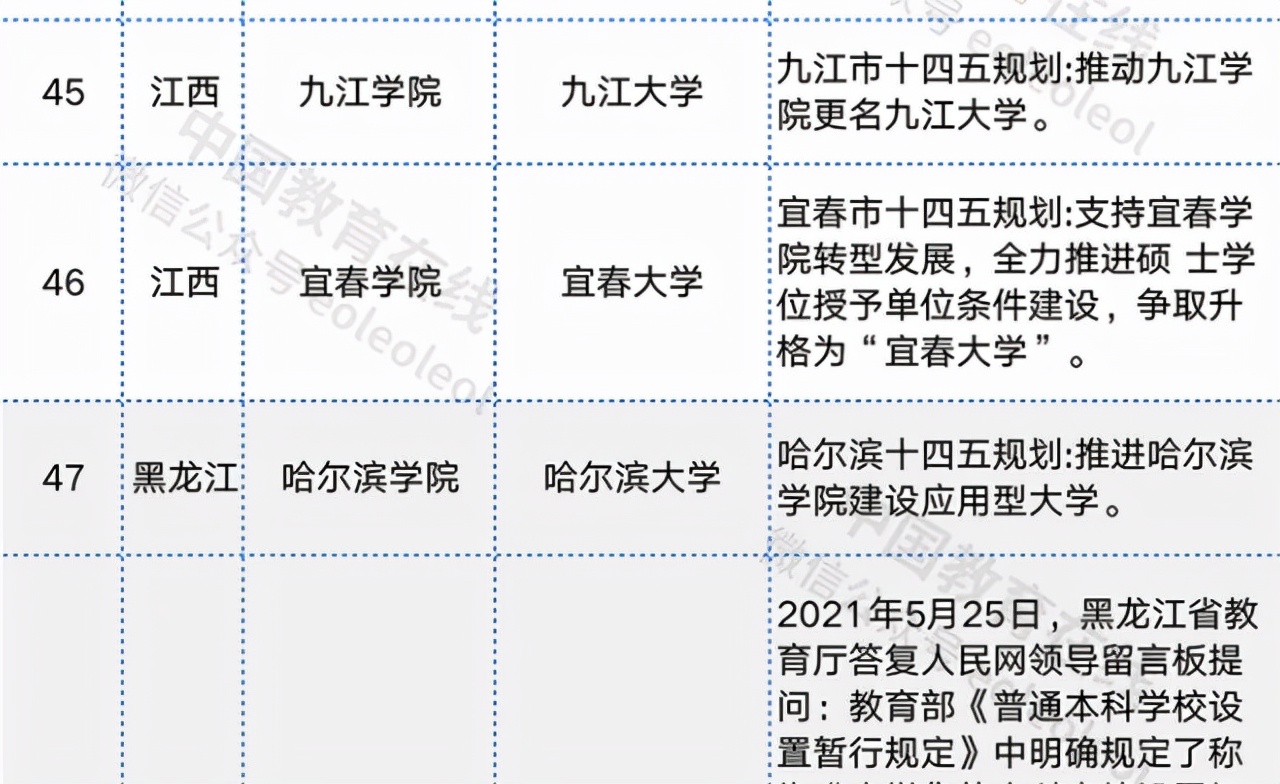 江西有两所学院即将升级成大学 本地考生表示太惊喜