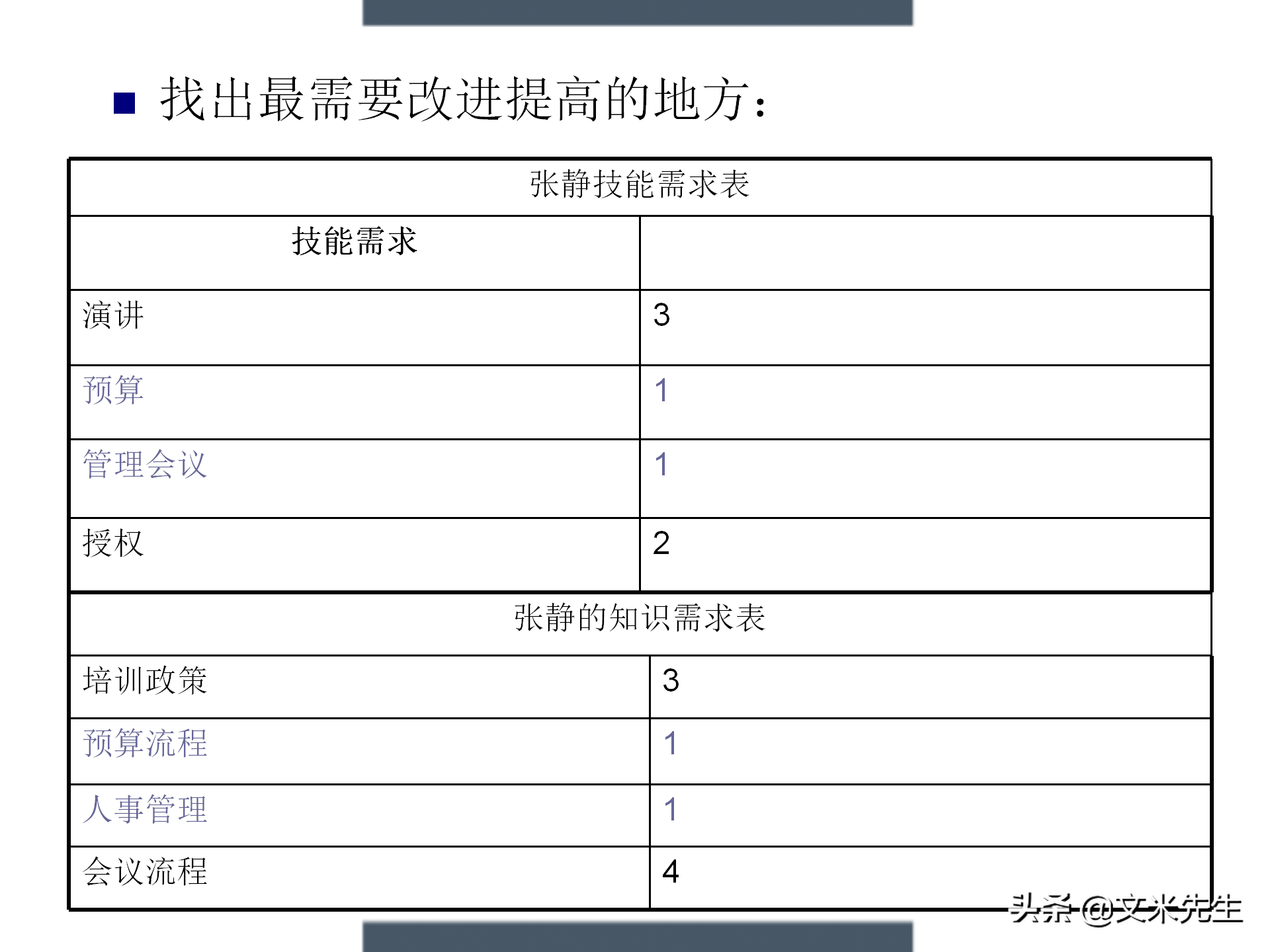 制定年度培训计划技巧，203页如何设计年度培训计划与预算方案