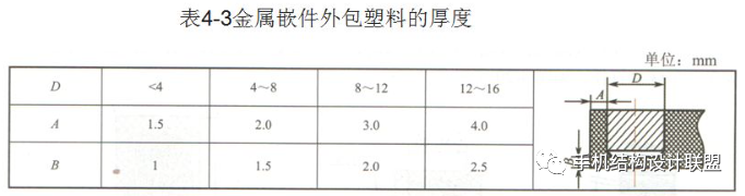 脱模、螺纹、嵌件...塑料制品设计基础知识大全，你都掌握了吗