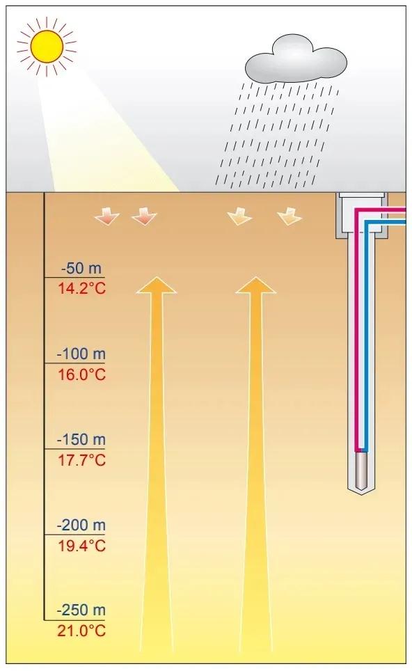 温度单位是什么（温度单位应该怎么写）-第1张图片-昕阳网