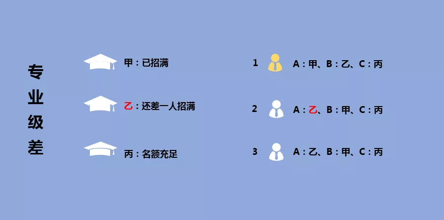 模拟志愿填报规则搞不清楚？必备关键词，理解志愿填报那些事！