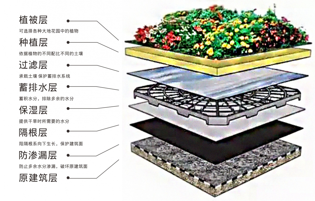 從設計到施工——詳解屋頂花園的技術工藝