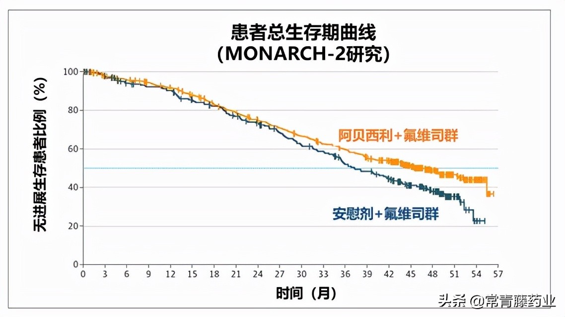 明星肿瘤药价格砍半，治疗乳腺癌的阿贝西利片，会被纳入医保吗？