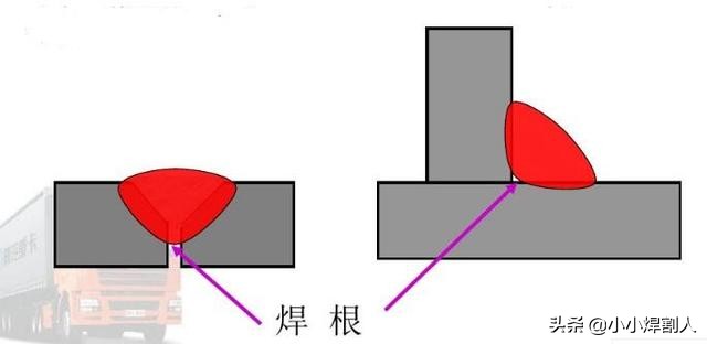 焊缝的这些知识你会吗？