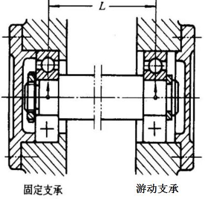 一篇文章搞懂轴的设计与安装