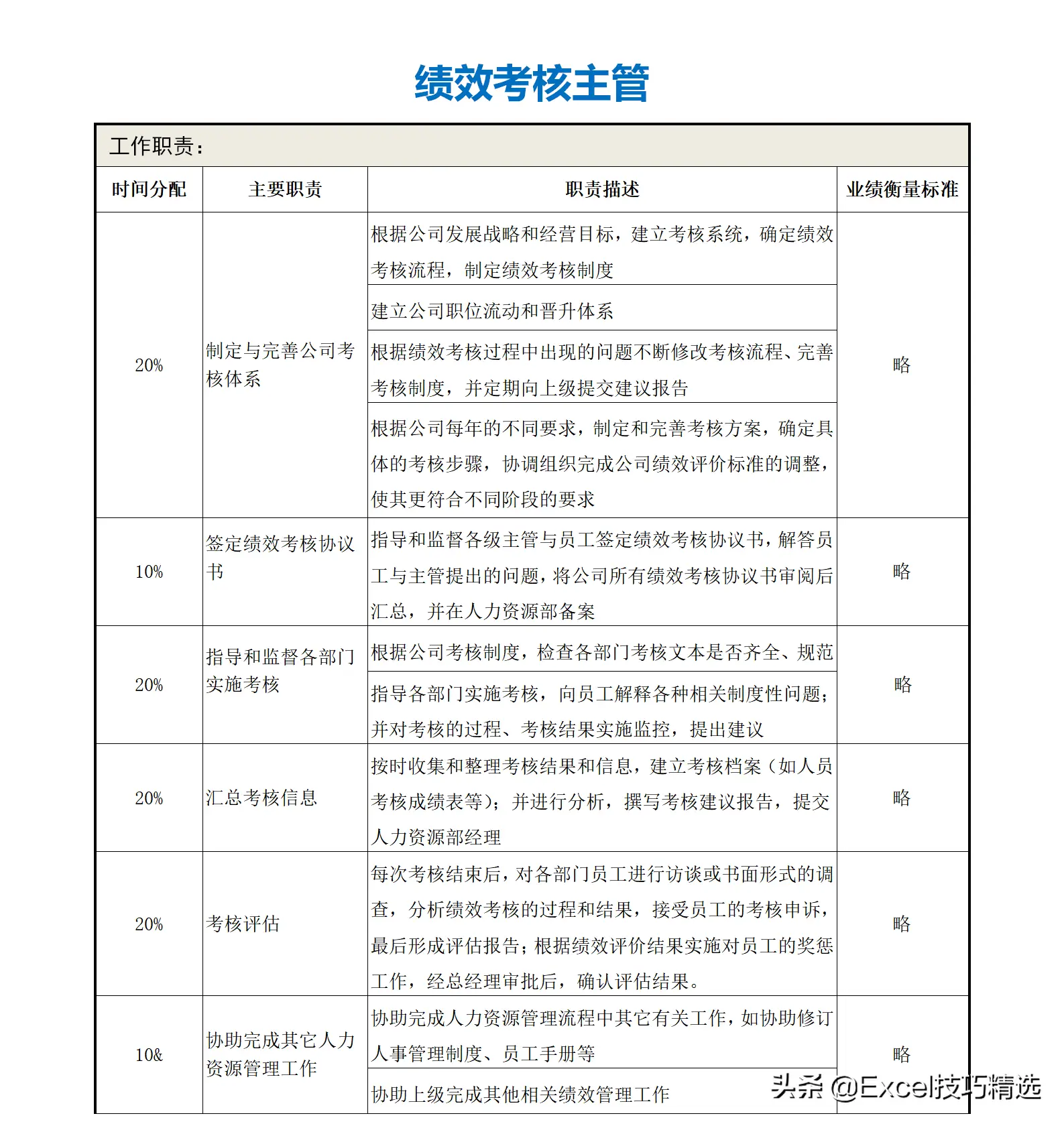 公司部门名称及部门职能（正规公司各个部门职责划分架构）