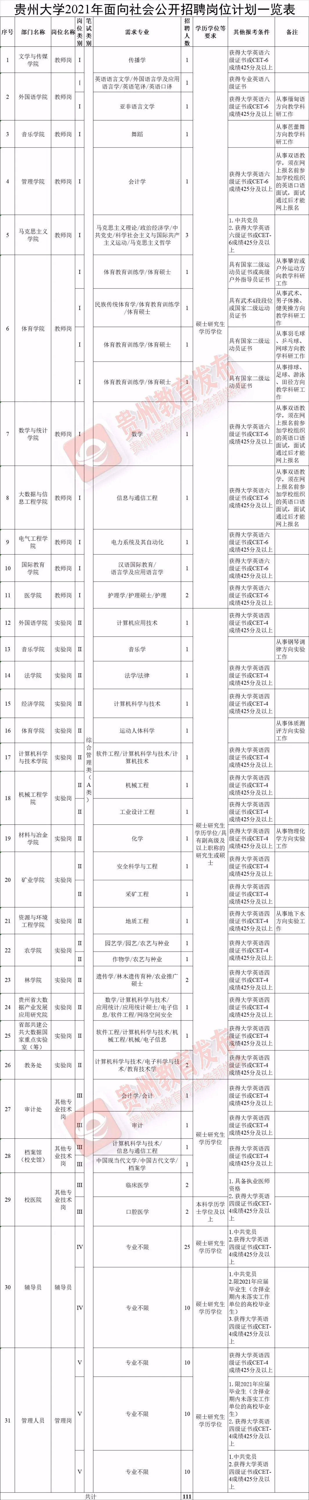 六盘水人才网招聘（最新招聘信息来了）