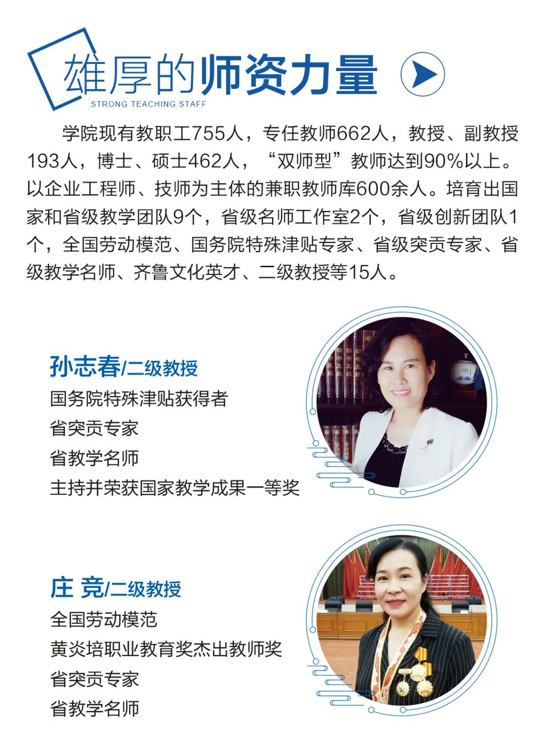 2022年单独招生、综合评价招生计划3550人，济宁职业欢迎你