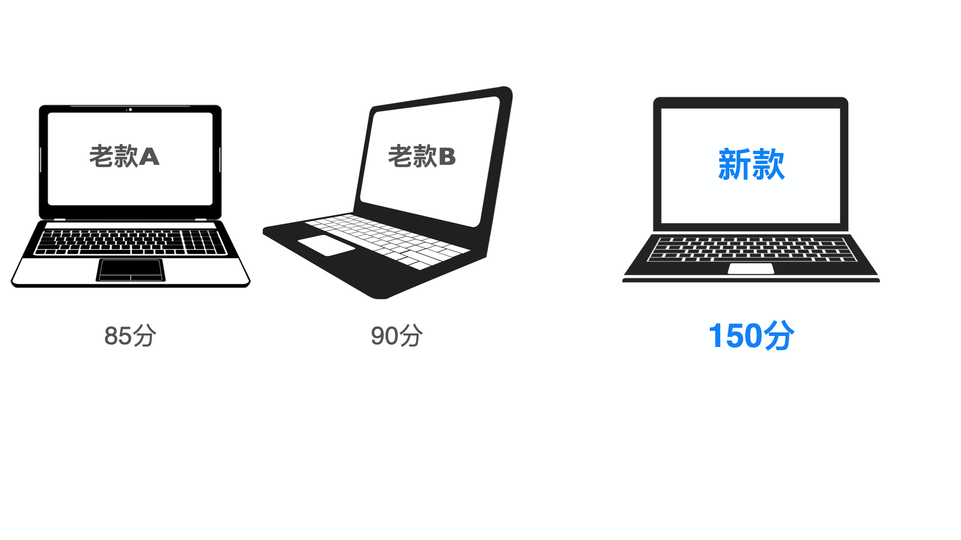 十几分钟，教你购买笔记本电脑「图文版」