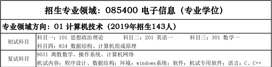 少有人知的西安电子科技大学考研秘籍！（三）