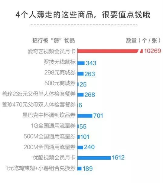 世界杯期间薅羊毛(囤茅台，攒瓶盖，薅优惠券，谁来阻击羊毛党的骚操作？)