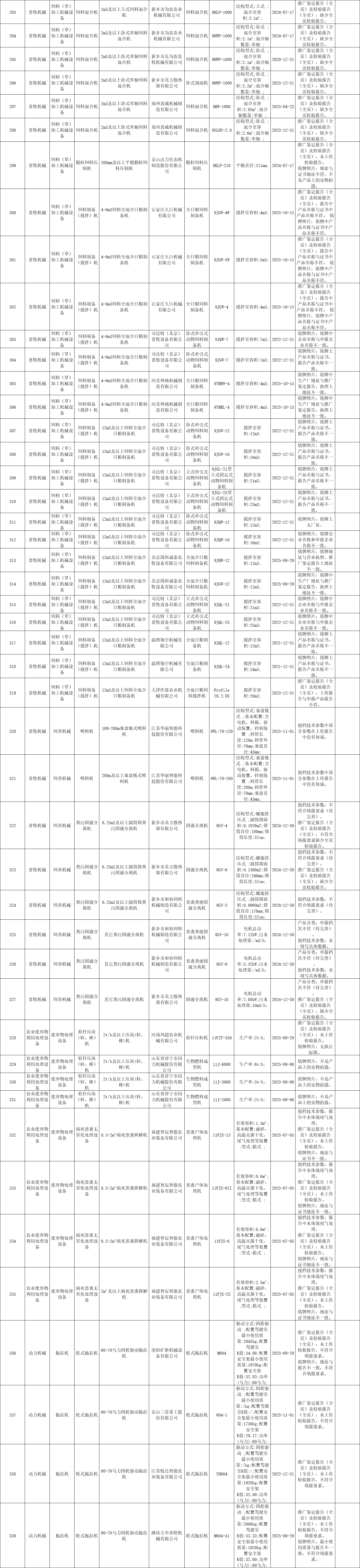黑龍江省2020年第四批農(nóng)機補貼產(chǎn)品信息公示