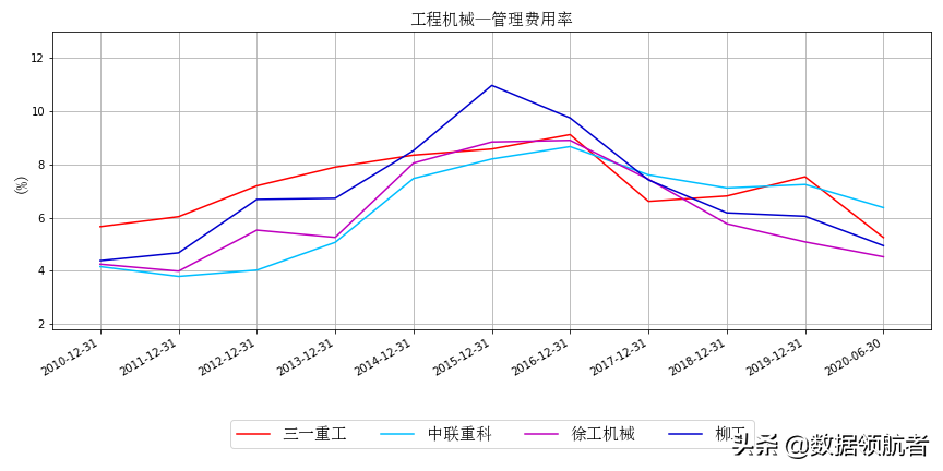 三一重工、中联重科、徐工机械、柳工的业务、财务分析与股票估值