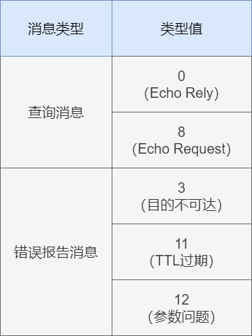 71张图详解IP 地址、IP 路由、分片和重组、三层转发、ARP、ICMP