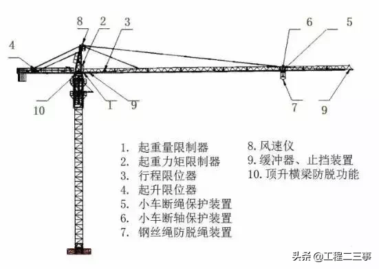 塔吊事故频发，这样做安全检查就对了