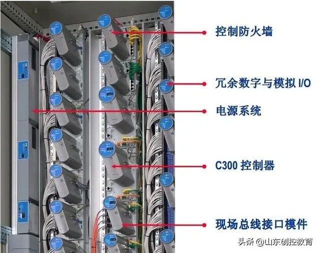 dcs是什么意思（化学dcs是什么意思）-第8张图片-巴山号