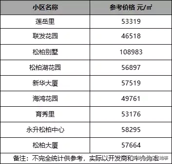 厦门这10所小学，多少人挤破头都想进去