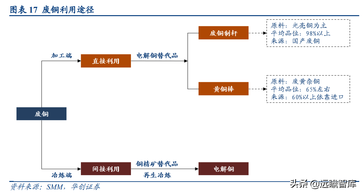 国之重器，有色金属行业深度研究报告：电解铜，属性决定应用