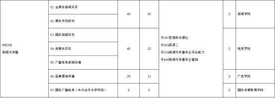 人称海底捞大学？坐标北京！就业率常达100%！成功入选双一流