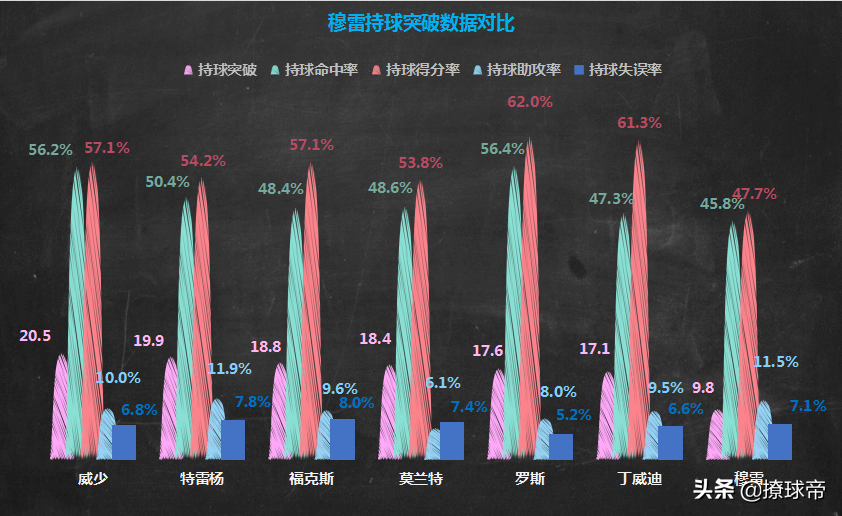 nba穆雷为什么没上场(持球能力平庸、投射能力未达预期，停止成长脚步的穆雷怎么了？)