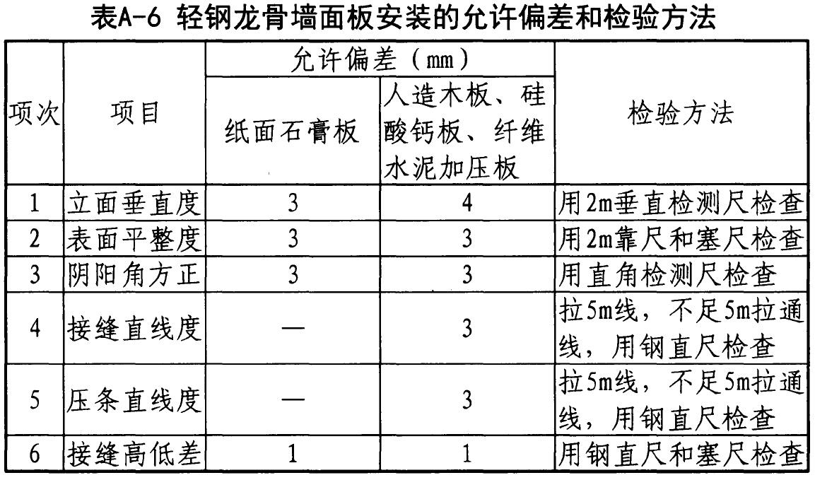 一篇看懂：轻质隔墙施工工艺