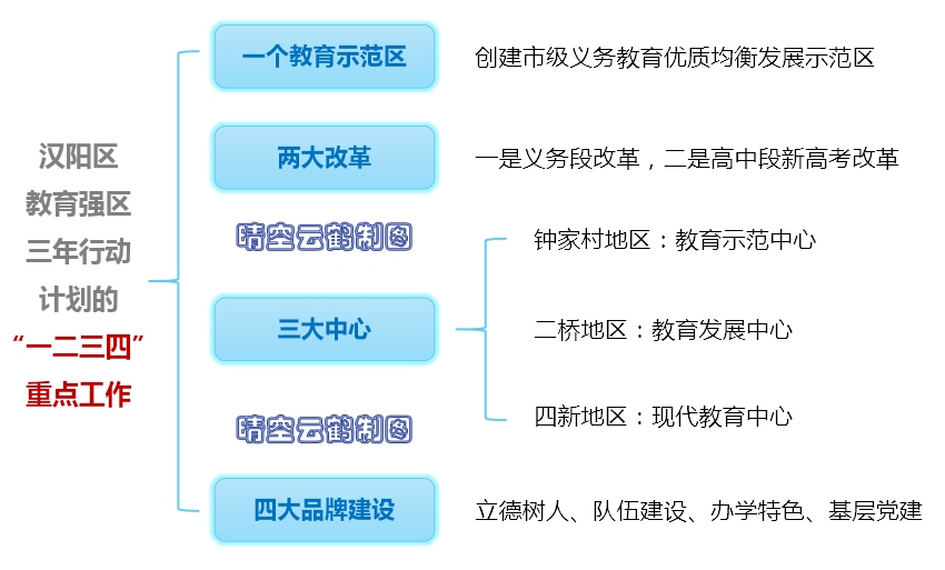 武汉学区系列：汉阳区中小学教育格局概述（初中小学篇）