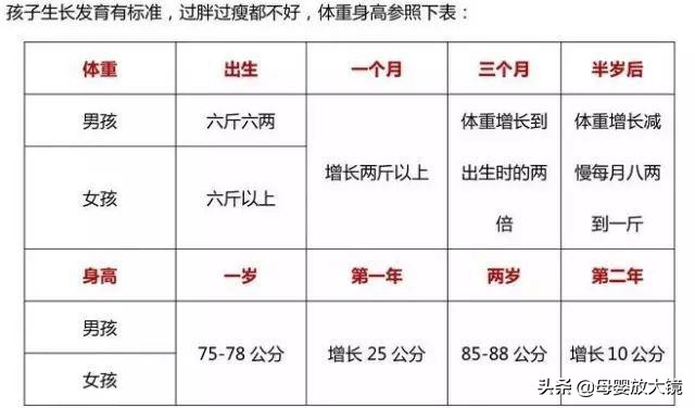 一月龄宝宝：生长发育金标准、喂养护理全指南，新手妈妈看过来吧