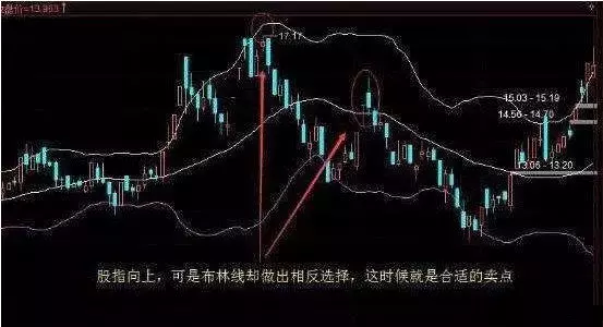 关于布林线最简便的买卖方法，这一篇文章，让你胜读十年书