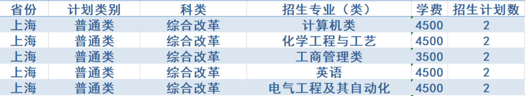 计划招生4200人，政策有新变化！西安石油大学2020年招生计划发布
