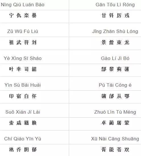 《百家姓》全文+朗读+拼音+注释，看看你的姓氏来自哪？