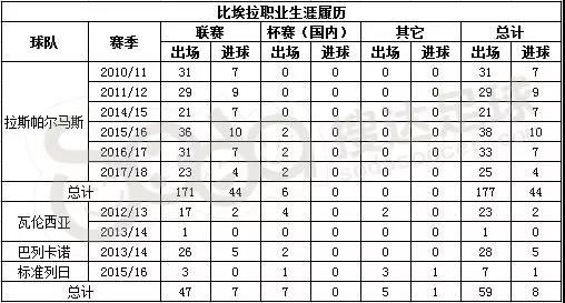 以色列为什么世界杯在欧洲(厉害！西甲保级队大腿在中国赢生涯首冠，屡次救主千万欧身价超值)