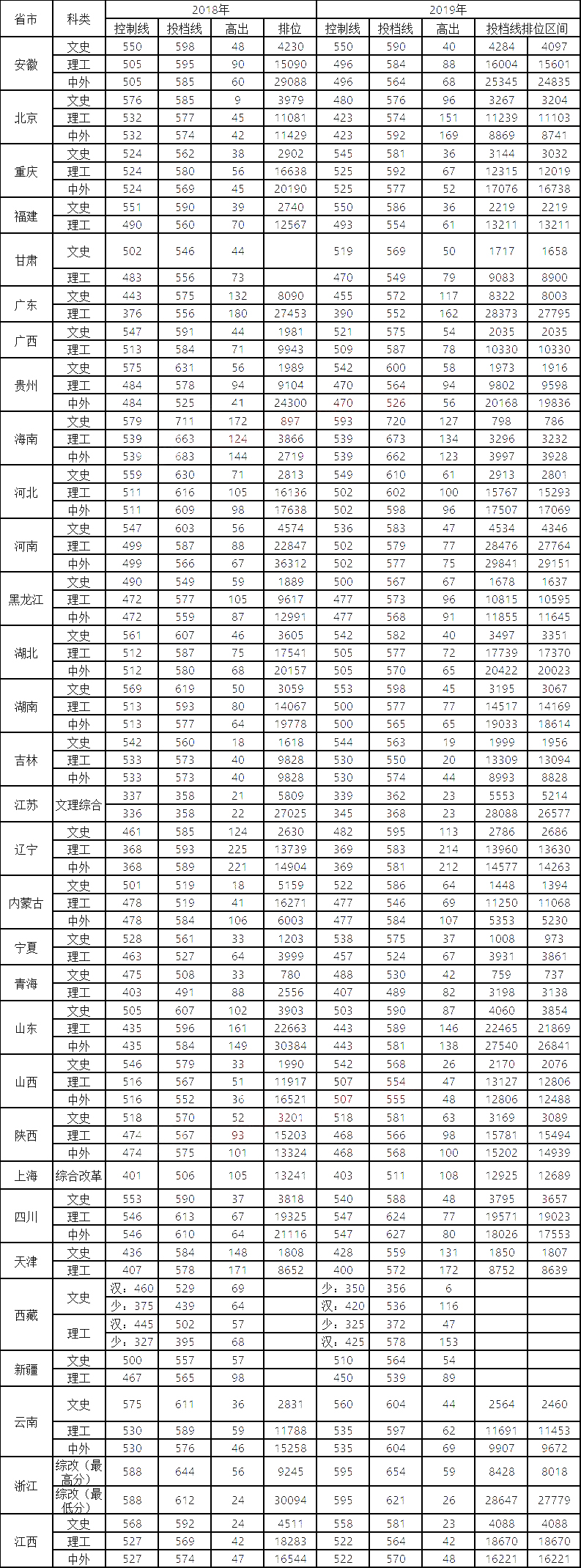 官方声明！中央部属高校不再增加！高考分不高只能上省属本科