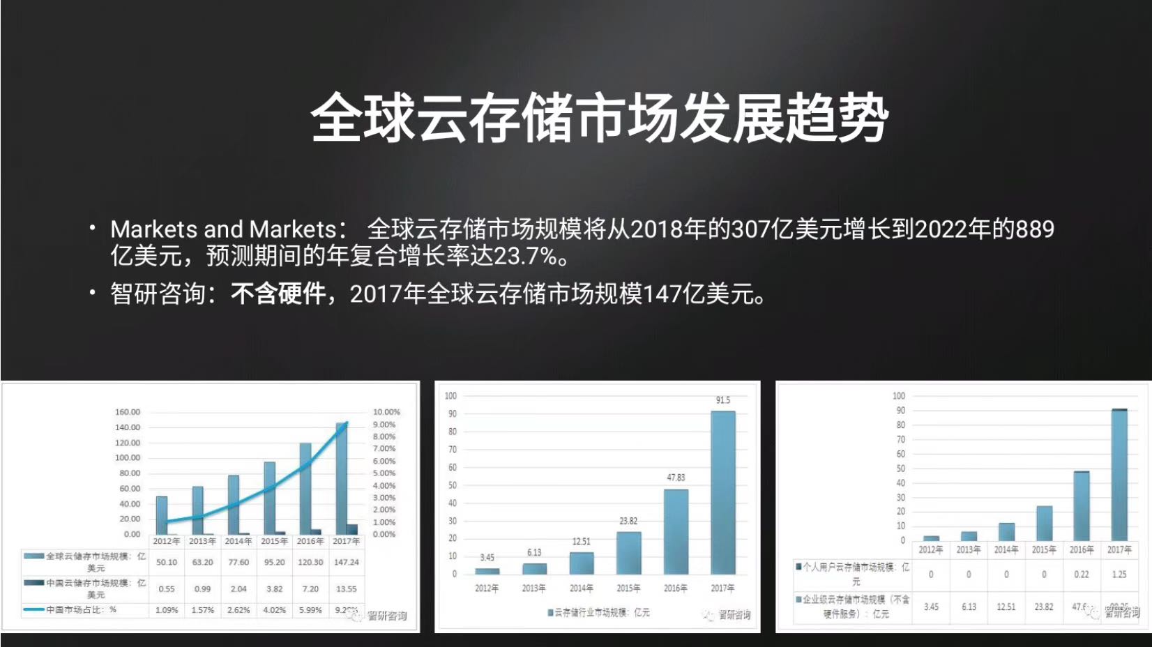 2020年唯一一个支持云盘应用分布式存储公链BTD赠送糖果