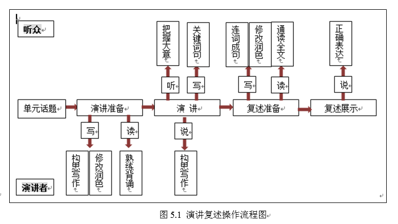 依托教材开展语言教学，提高学生短文改错能力