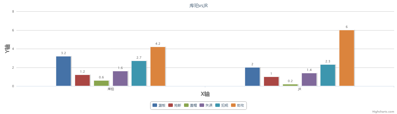 篮球18号球衣是谁(聚焦：湖人队21号！｜JR到底有没有资格穿上库珀的球衣？)