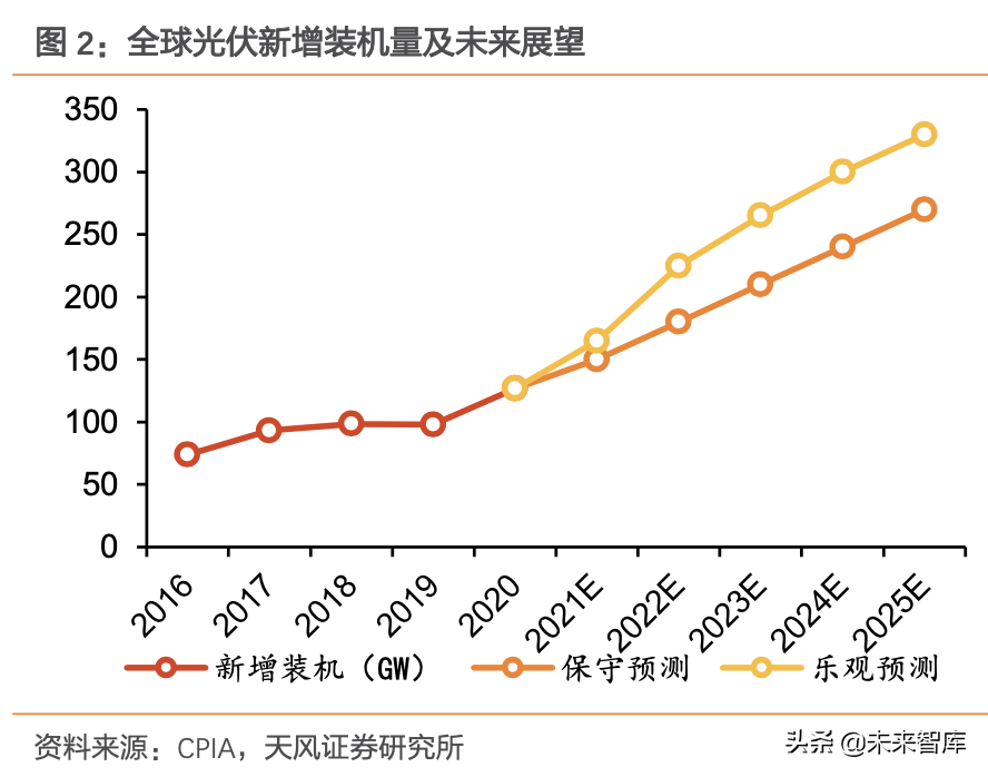 光伏玻璃产业专题报告：价格及企业成本分化展望