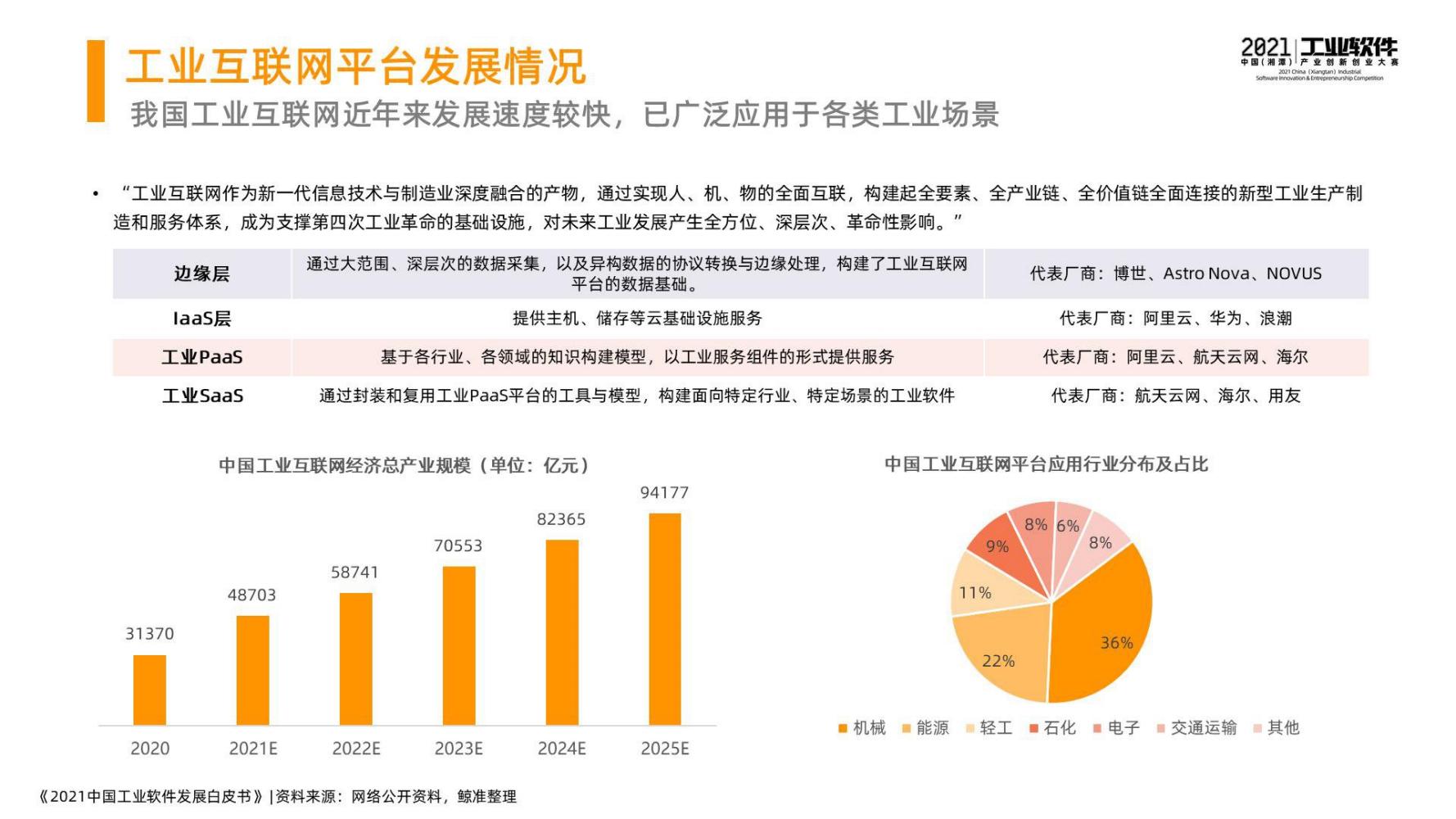 2021中国工业软件发展白皮书（完整版）