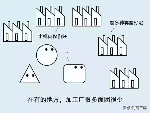 什么是高考,你明白吗?一图看懂