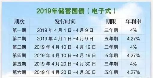 余额宝利率破2.4%，你还会把钱放在余额宝里面吗？