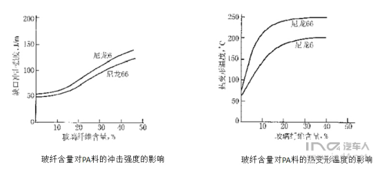 塑料材料是否能运用在汽车底盘&结构件上？