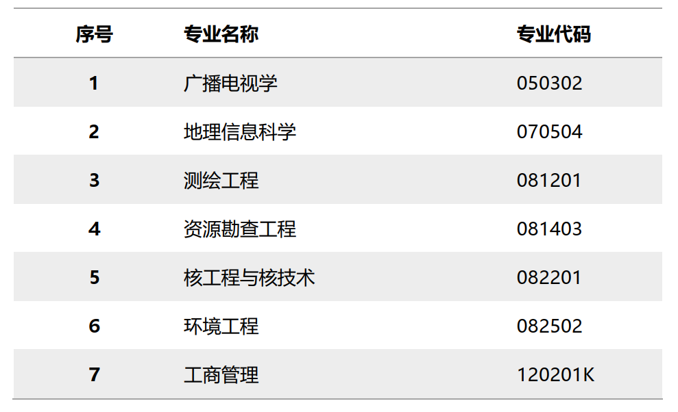 成都“二仙桥”火遍全网！这所一流大学坐落于此，地铁直达校门口！