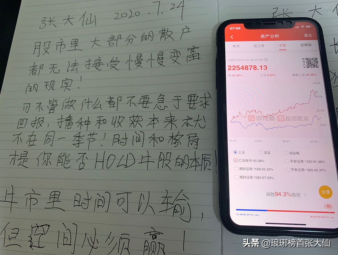 打新股真的有“黄金时间”吗？注册制下创业板中签后如何处理？