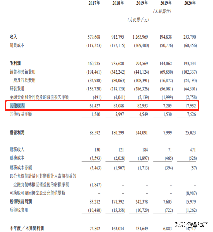 明源云：四次冲击IPO终如愿 房地产数字化龙头难当