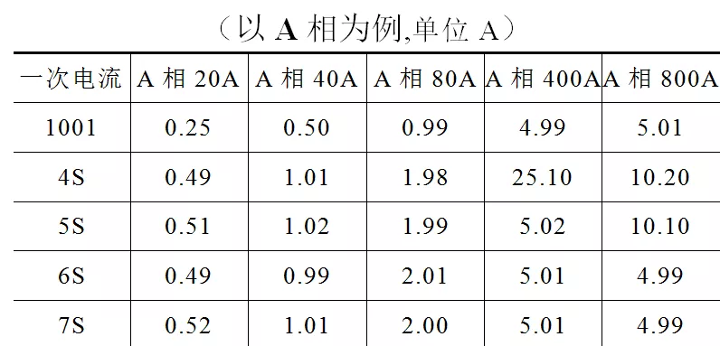 簡易變電站的10kV線路保護越級跳閘故障分析