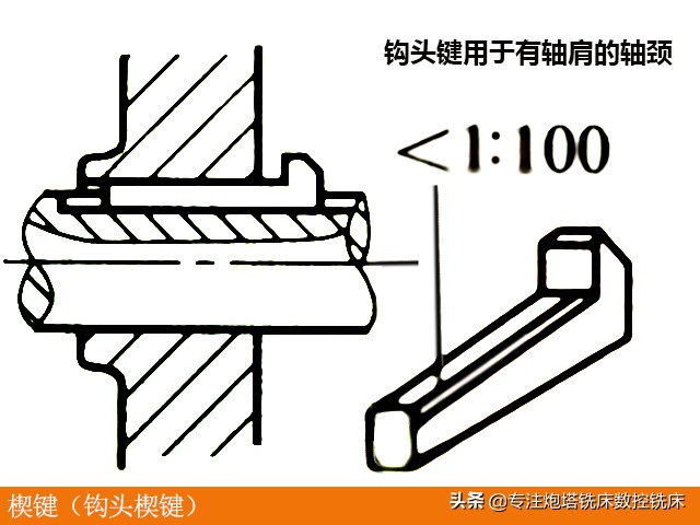 铣床、炮塔铣床、数控铣床键连接的类型和应用 - 标件库