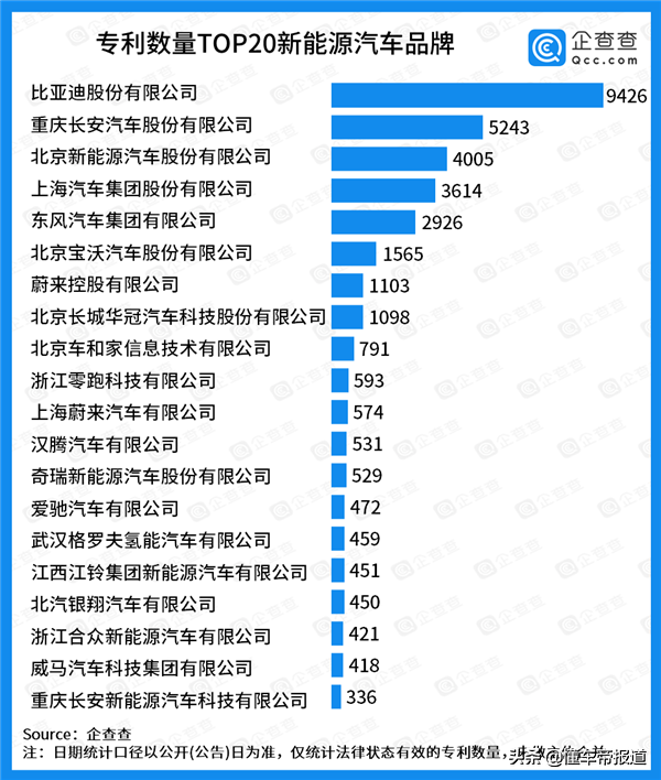 深度 | 比亚迪新车卖到80万，一场豪赌正拉开大幕