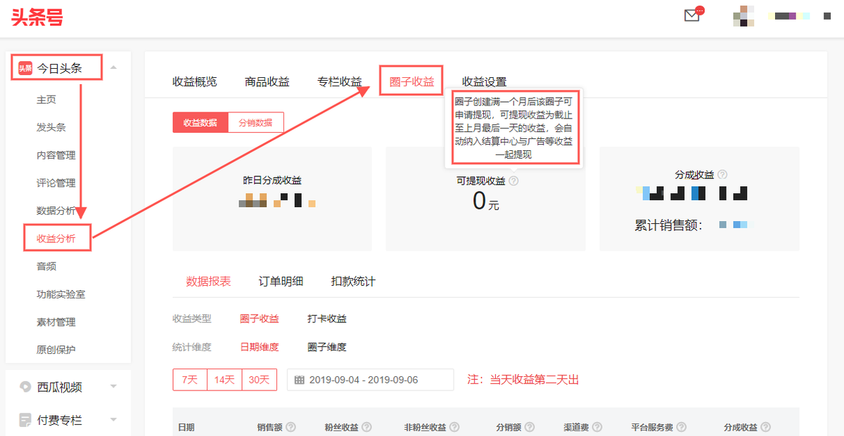 关于头条圈子「可提现收益」规则更新的公告